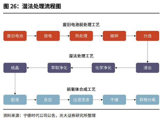图丨光大证券[5]