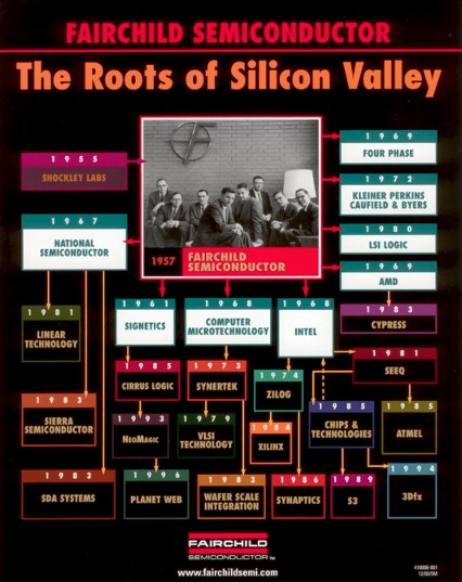 仙童系发展图谱，图片来自于Fairchildsemi网站，版权属于原作者