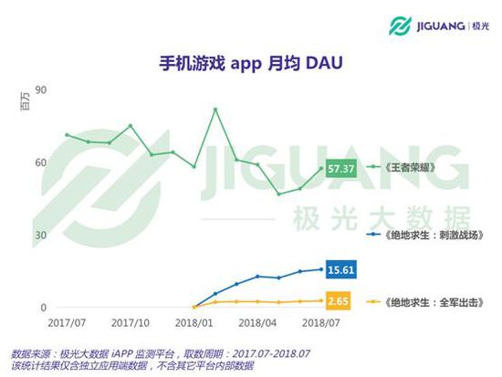 图片来源：极光大数据