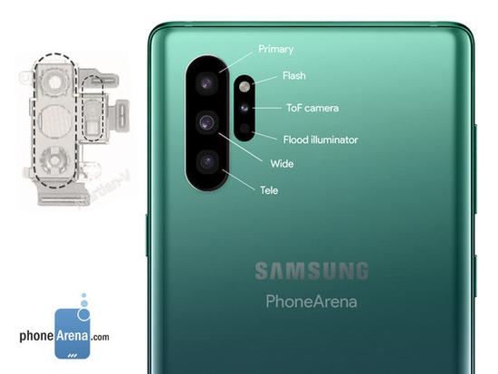 三星Note10相机参数(图源PhoneArena)