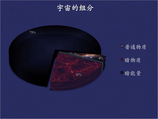 宇宙大饼(图片来源:中科院国家天文台陈学雷 制)