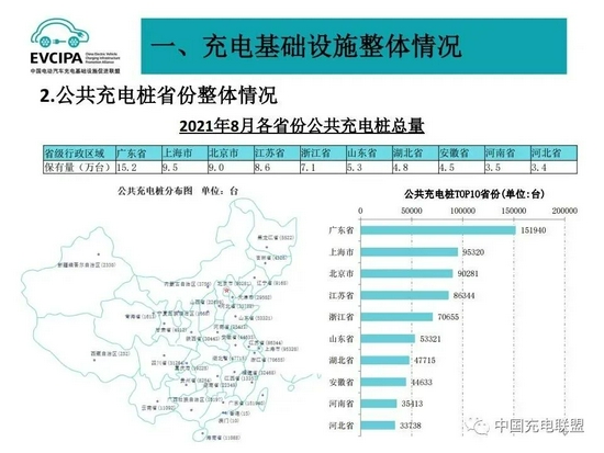 图片来源:中国充电联盟