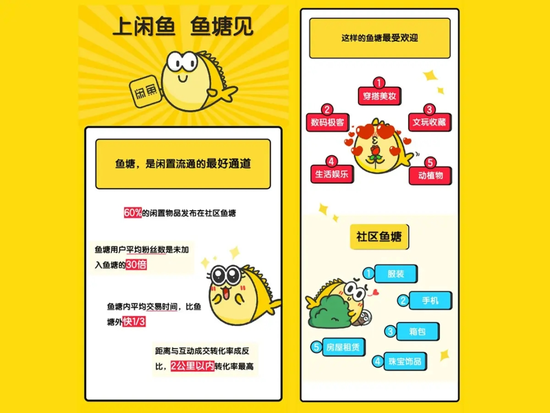 （闲鱼鱼塘宣传海报）