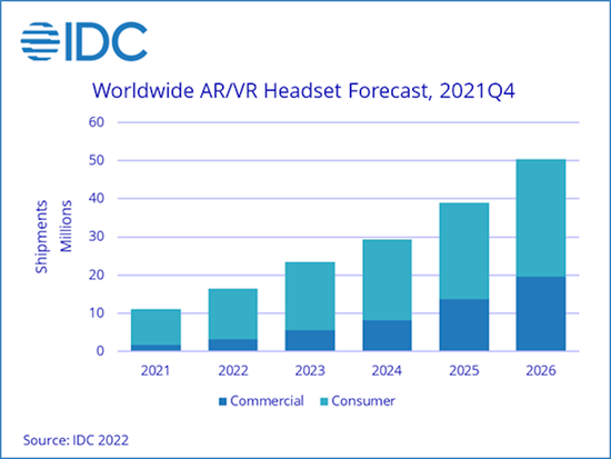 ▲IDC 2021-2026年全球出货量预测