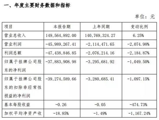 图片来源:全景网络2018年年度业绩快报公告