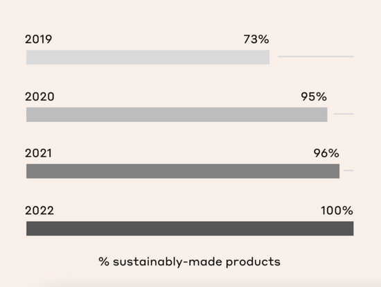 图片来源：Cuyana