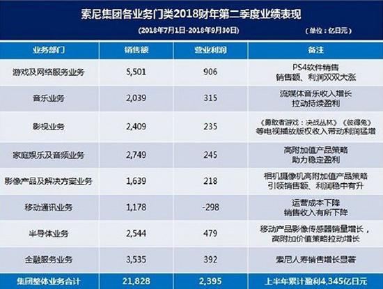 图片来源:索尼官网