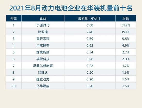 制表:每经记者李硕