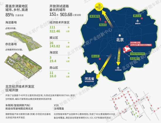 北京市场—路—区三级测试环境的开放图