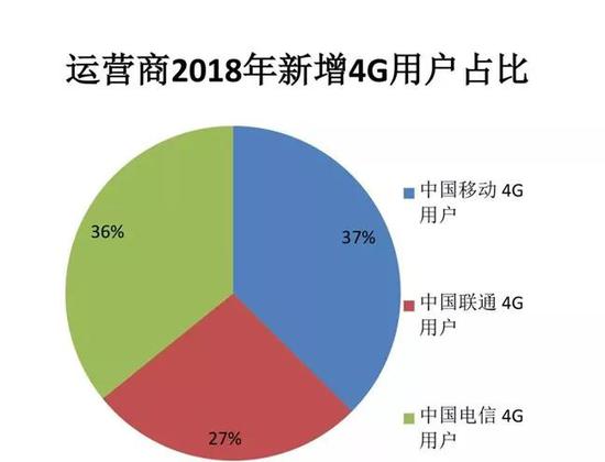 晓说通信
