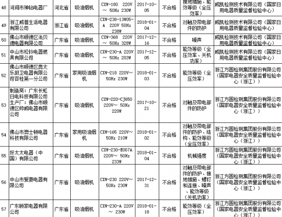 国家市场监督管理总局发布2018年第2批产品质量国家监督抽查结果