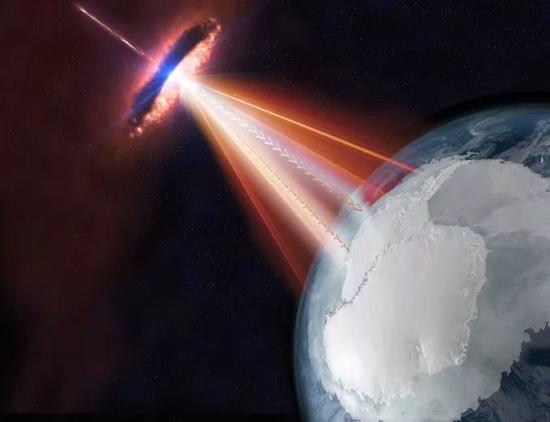 图 | 耀变体将中微子和伽马射线射向地球（图源：IceCube / NASA）