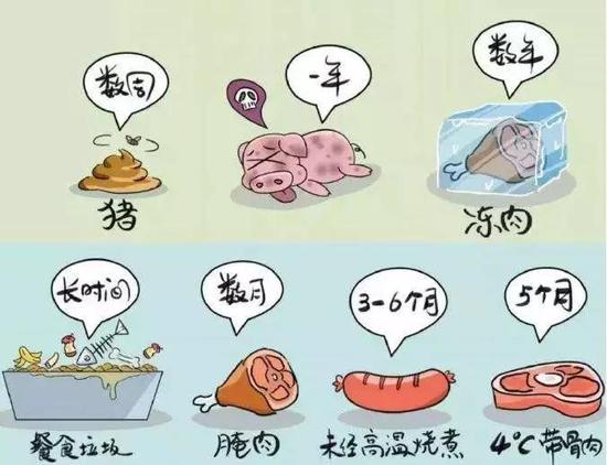 图片来源于农业农村兽医局和中国动物卫生与流行病学中心