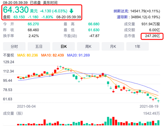 截图来自富途牛牛