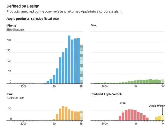 Fact Set research analysts estimates