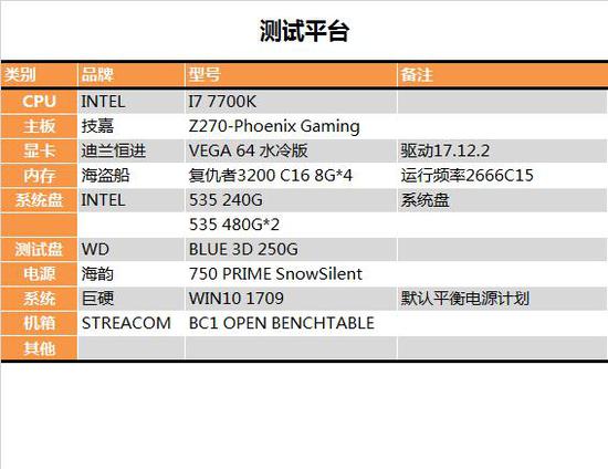 西数SSD深度评测：就凭这告别机械时代？