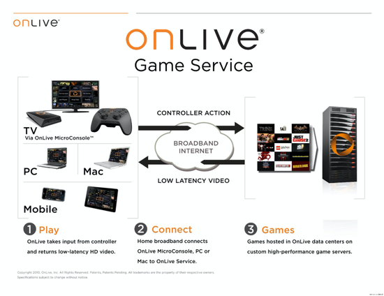OnLive的游戏服务介绍