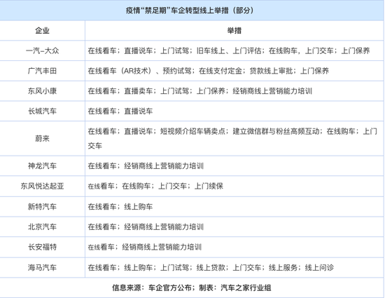 (另外还有宝马,特斯拉,沃尔沃,奇瑞,长城欧拉等等,图/汽车之家)