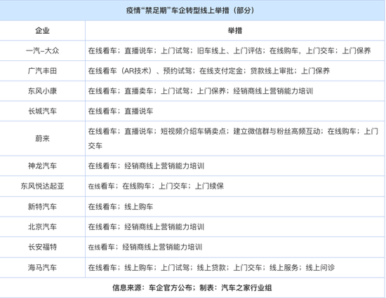 （另外还有宝马、特斯拉、沃尔沃、奇瑞、长城欧拉等等，图/汽车之家）