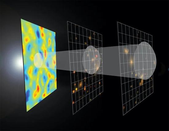 图片来源：scienceblogs.com, Ethan Siegel, What the hell are Baryon Acoustic Oscillations?