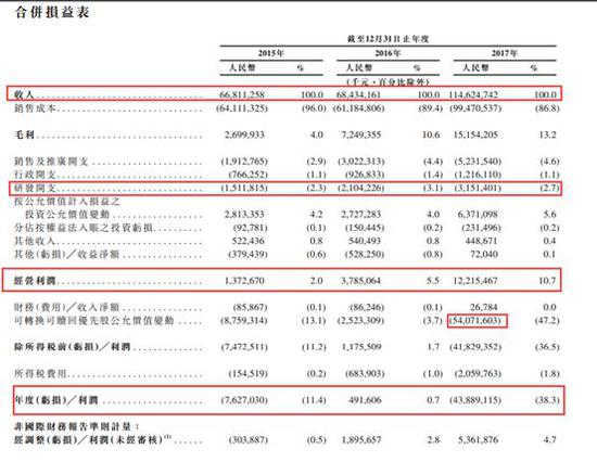 小米最近三个完整年度关键财务数据情况