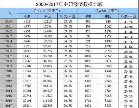 经济总量等于_经济总量增强图片