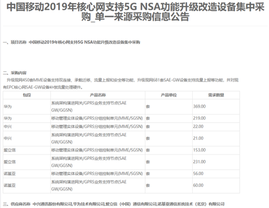 图片来自中国移动