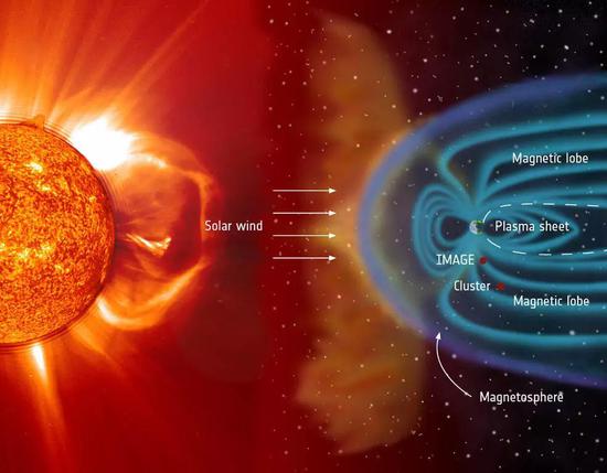 ○ 通过太阳风到达地球周围的等离子体。| 图片来源：ESA/NASA/SOHO/LASCO/EIT