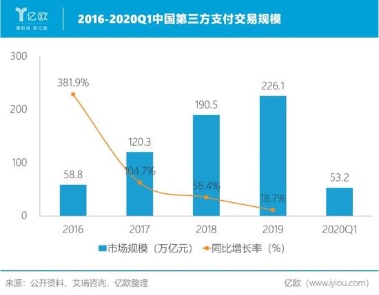 美团的支付,为何做不起来?