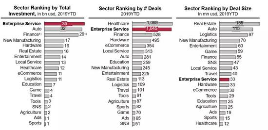 IT桔子的统计涵盖了三类交易：中国创立、中国融资；海外创立、中国融资；海外融资、国内运营 