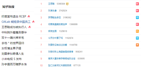 B站热搜VS知乎,微博热搜,截图时间2019年11月6日
