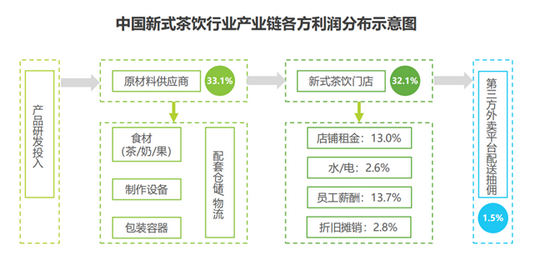 来源：艾瑞咨询