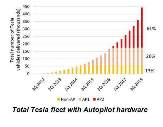 （来源：特斯拉）