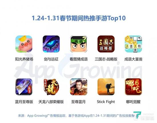 最热手游春节档里，中小厂商能感受到多少红利