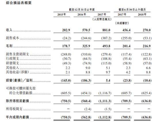 收入证明_2018年新浪收入