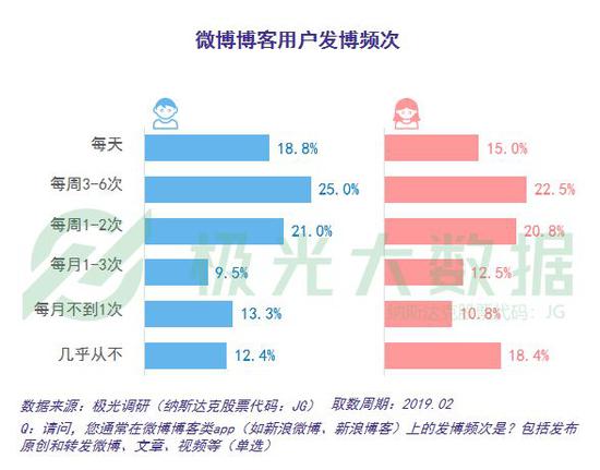 陌陌人口率_陌陌头像(3)