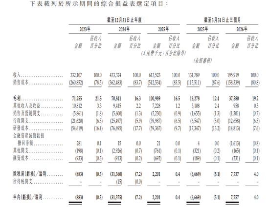 中金保荐!欢创科技首日暴涨266%隔日暴跌48%,物理AI大牛股成割韭菜利器,股民:报警