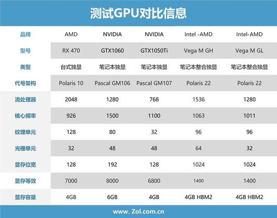 测试GPU 规格参数对比