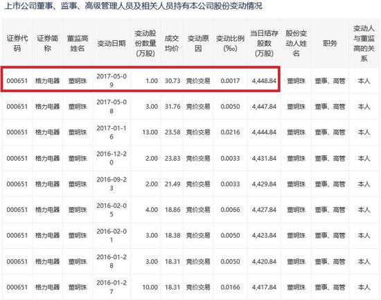 董明珠吆喝格力股票, 有多少围观者会被忽悠