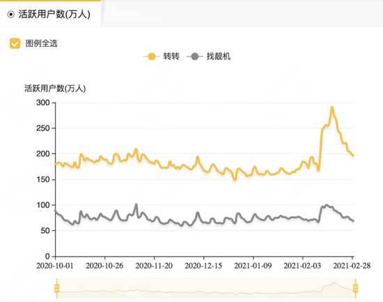 图源Questmobile数据