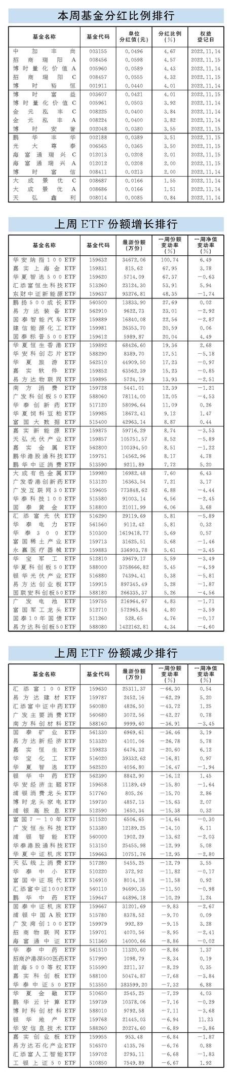 亚博全站APP登录官网科创50ETF份额创新高 医药主题类基金受追捧 亚博全站APP登录官网科创50ETF份额创新高 医药主题类基金受追捧