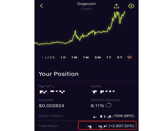 图 狗狗币暴涨，图片来自于推特