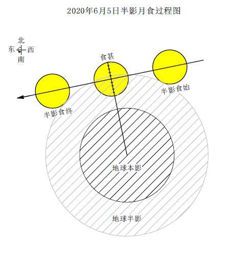 半影月食示意图（紫台历算和天文参考系研究团组供图）