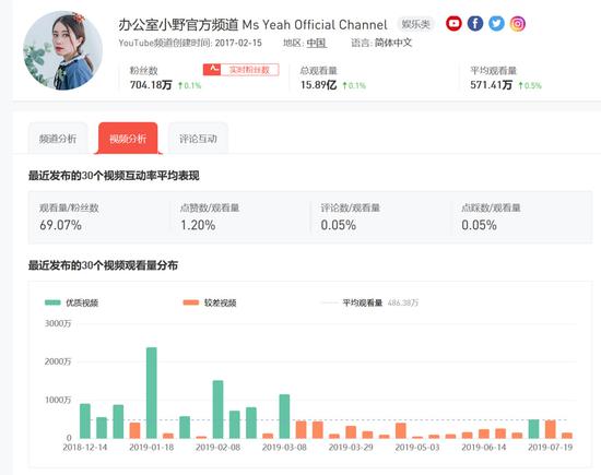 抖音粉丝排行榜(3)