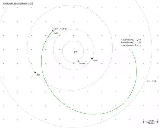 这辆飞向火星的特斯拉跑车的预计飞行轨道（绿色）