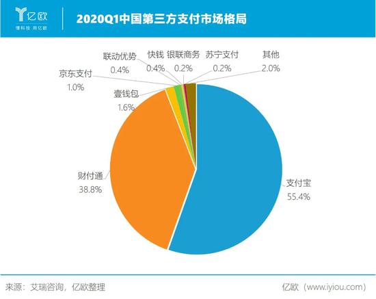 美团的支付,为何做不起来?