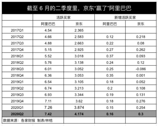 “打死不做游戏”的阿里 开始在财报里强调它的游戏业务