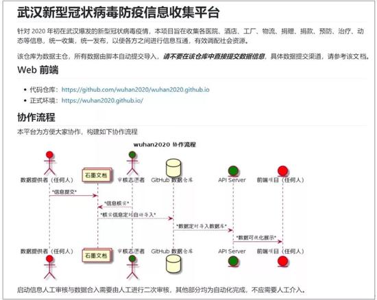 图源：wuhan2020