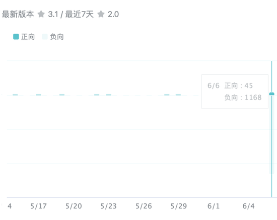 图源TapTap《光与夜之恋》评分页