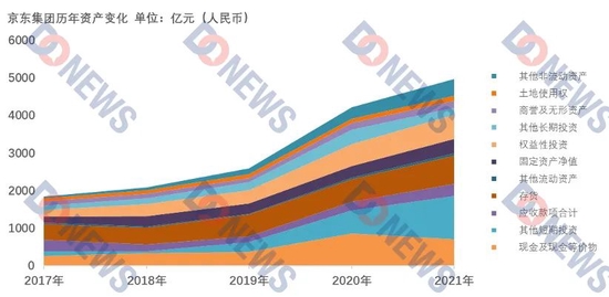 数据来源：Wind  制图：DoNews
